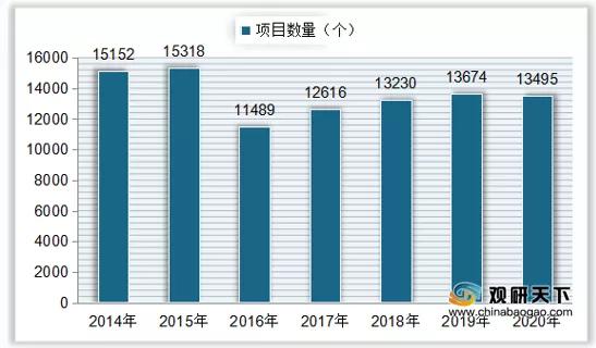 制作水力发电