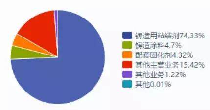 呋喃树脂的应用,呋喃树脂的应用及其诠释分析解析,实地计划设计验证_冒险款81.79.69