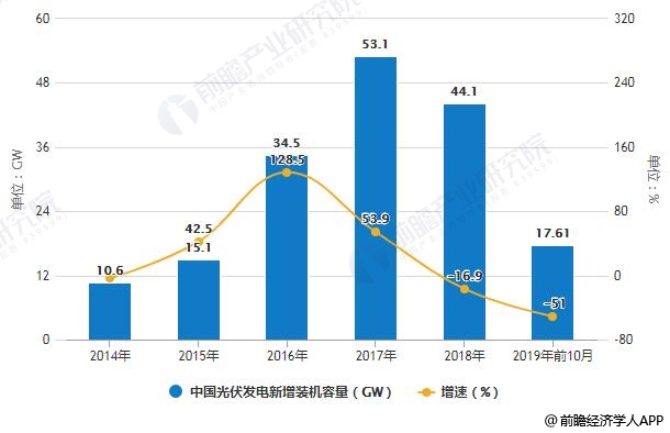 光伏智能制造设备发展趋势