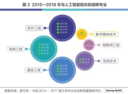 人工智能的未来就业形势