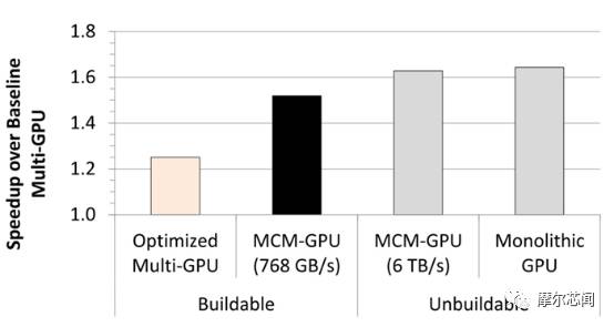 nvidia和gpu