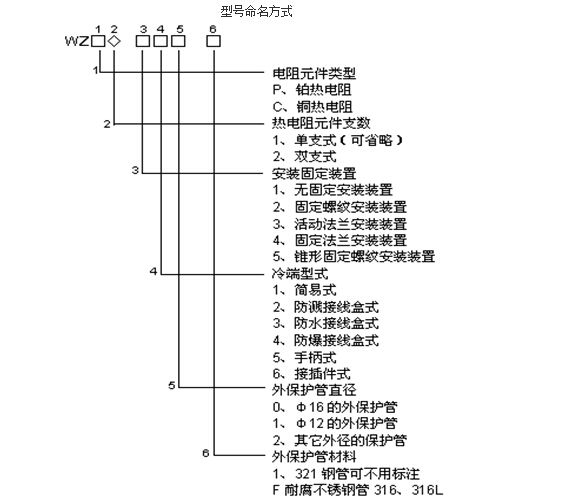 热电阻和热电阻区别,热电阻与热电阻的区别及适用解析计划方案,结构化评估推进_版式26.32.20