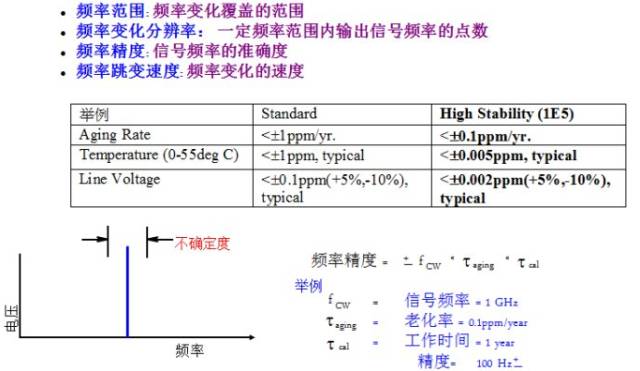 对讲机频率测试