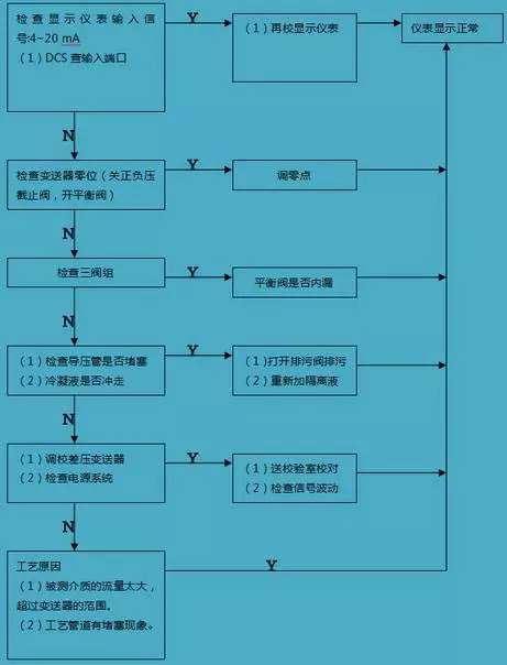 锻造工艺模拟分析