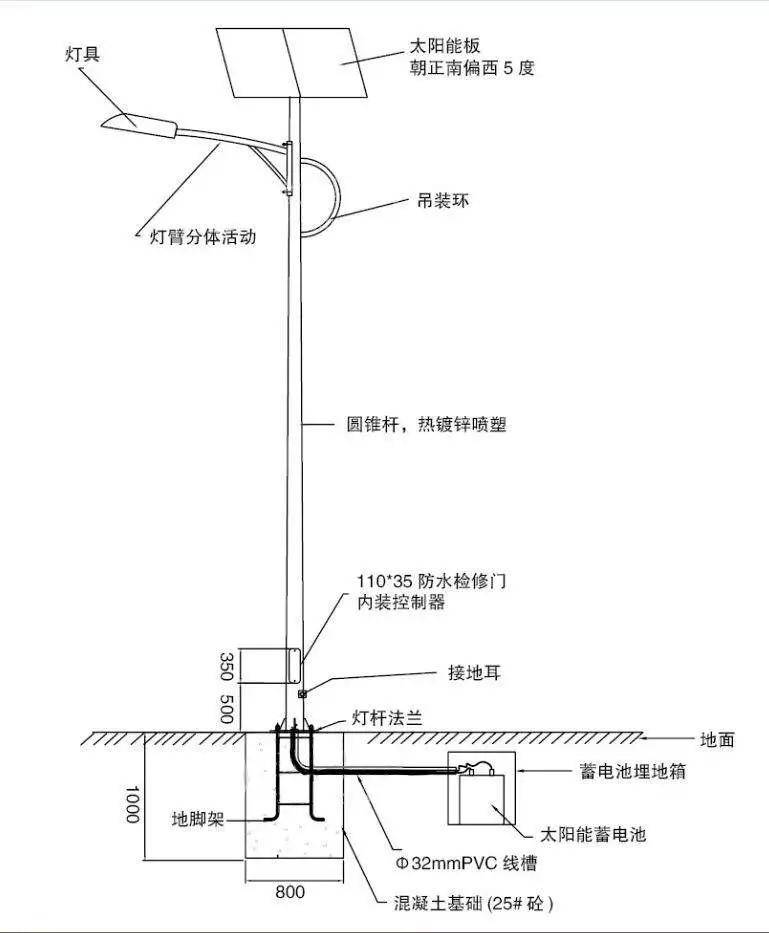 太阳能控水阀的作用