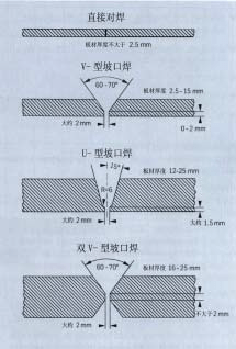 焊接衬板的作用