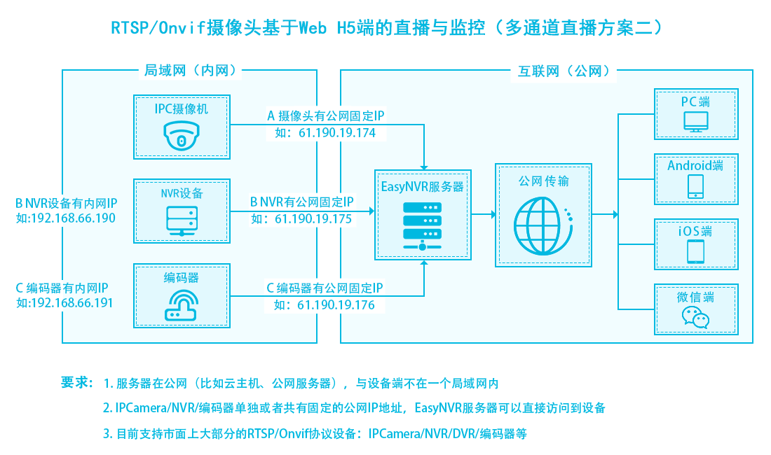 监控编码器的作用