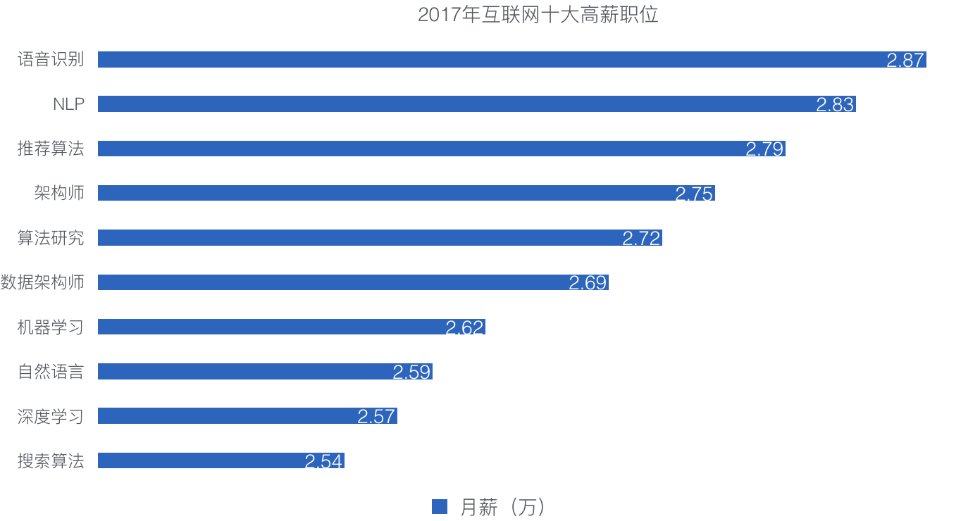 人工智能专业就业岗位需求,人工智能专业就业岗位需求深度解析与定义,全面理解计划_WP版11.85.43