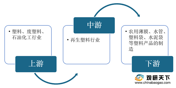 再生塑料机械