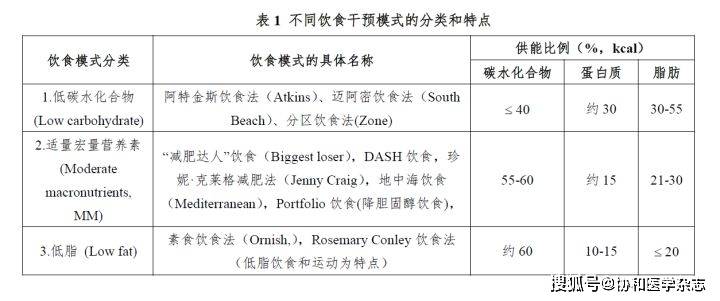 水封与包装上的碳水化合物的区别