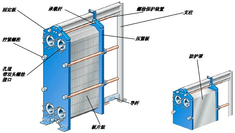 固定板式换热器结构示意图