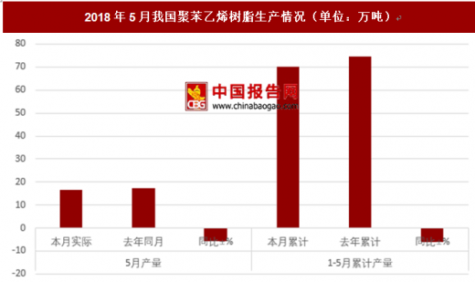 合成树脂生产工