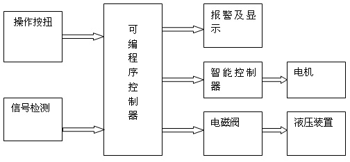 供精试管的流程