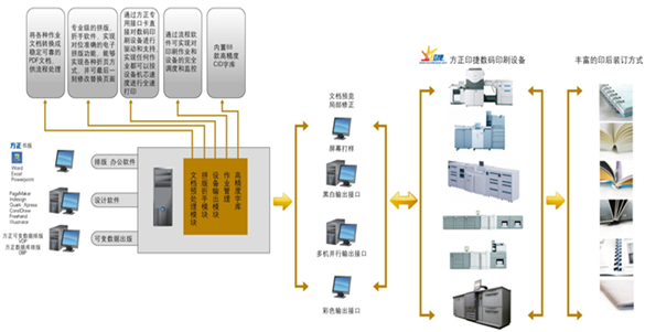 印前系统的工作流程有哪些