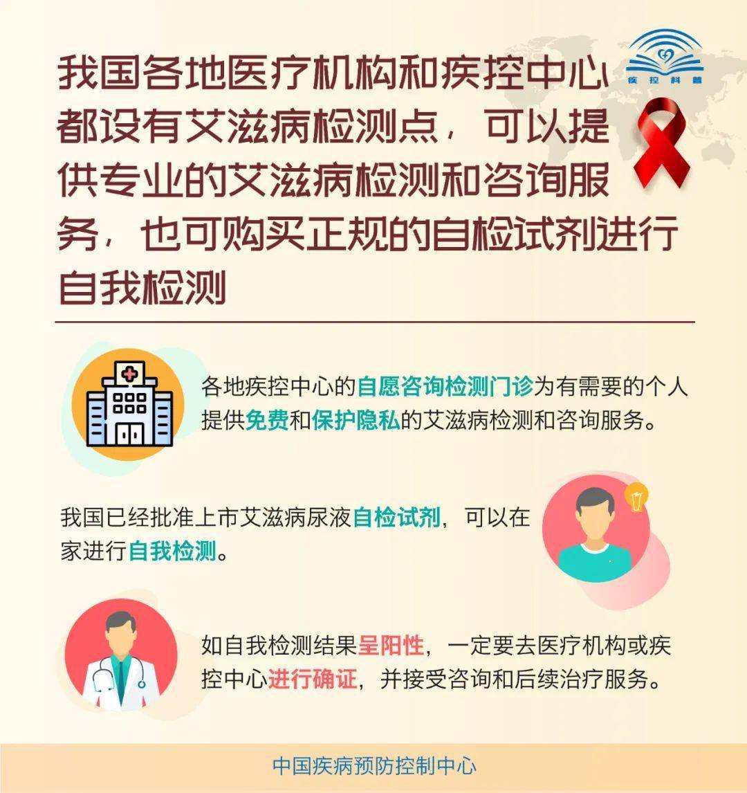 艾滋病官方网站查询,艾滋病官方网站查询与精细化计划设计，构建健康信息的未来蓝图,状况分析解析说明_冒险版16.65.67