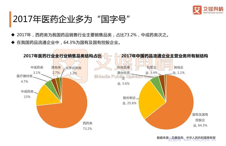 种啥药才好