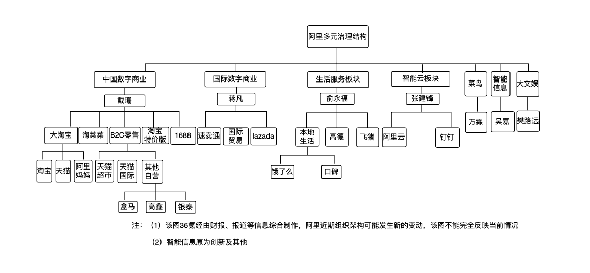 磁带库市场