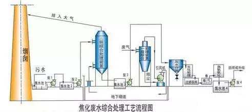 污水处理中泵的作用