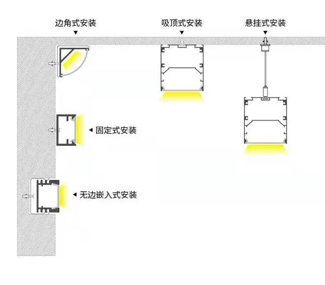 线条灯转角