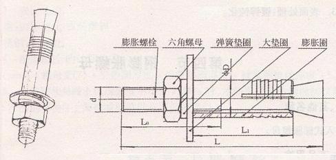 膨胀螺母加螺丝钉固定