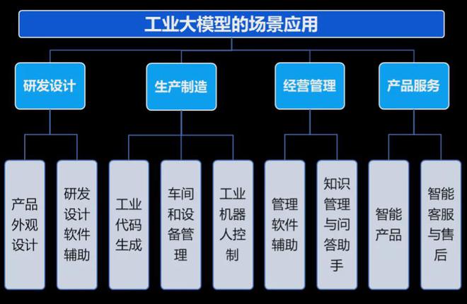 大模型人工智能,大模型人工智能与持久设计方案策略，储蓄版探讨,科学依据解释定义_版床33.51.44