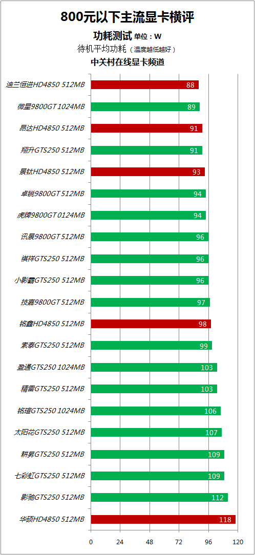 环境温度检测软件