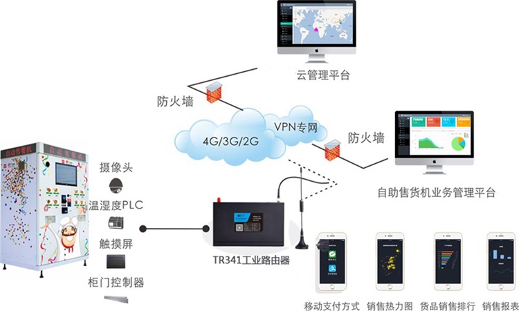 无线上网装置