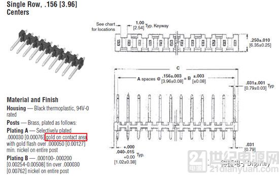 触点镀金,触点镀金技术的理论分析解析说明,数据整合实施_kit49.49.93