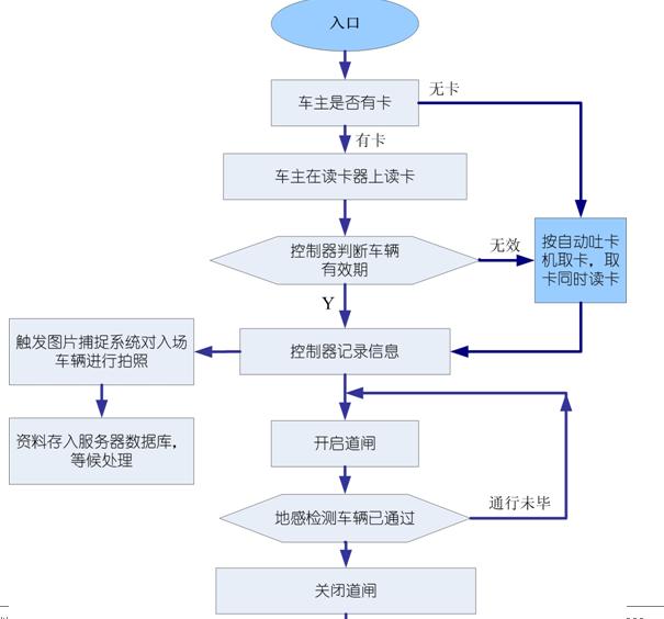 正规停车场系统工厂