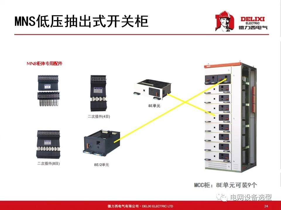 高压成套开关设备和控制设备