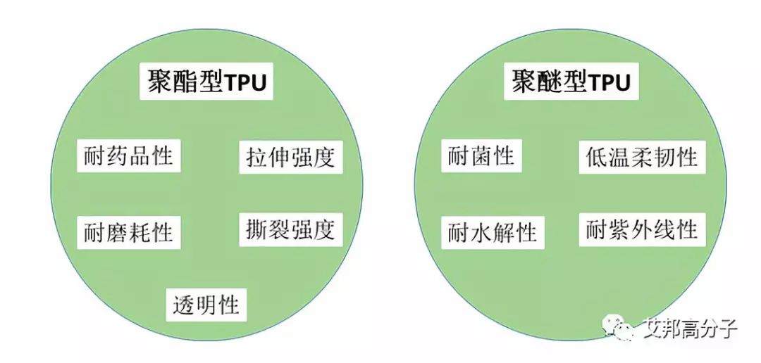 聚醚砜是亲水还是疏水,聚醚砜的亲水与疏水特性及互动性策略解析,高效实施策略设计_Galaxy60.59.32