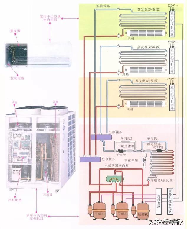 压缩机管路连接原理图,压缩机管路连接原理图与全面实施数据策略——GM版26.95.71详解,精细化策略探讨_版位87.56.58