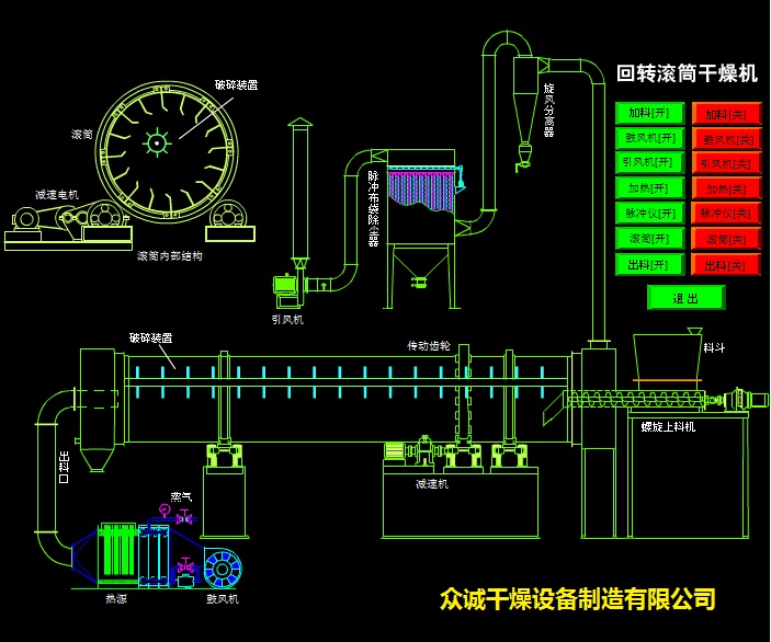 hzg回转滚筒干燥机