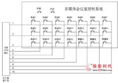 矩阵切换器报价