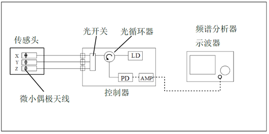 气体传感器管脚如何判别