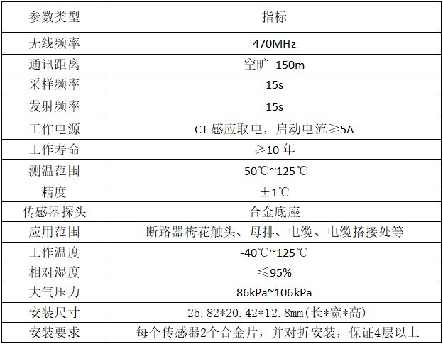 电线的检测报告