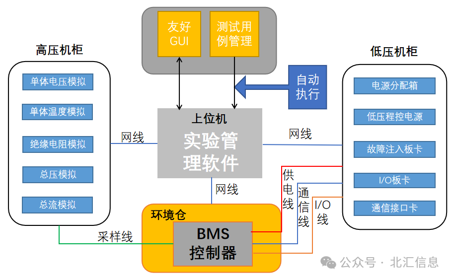 储能电源结构