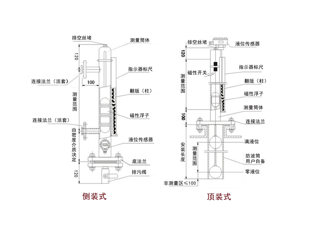 磁性翻板液位计安装要求,磁性翻板液位计安装要求与经济方案解析,实地评估解析说明_木版29.76.76