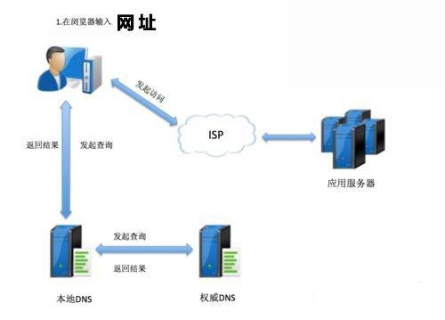 测厚仪原理与故障分析