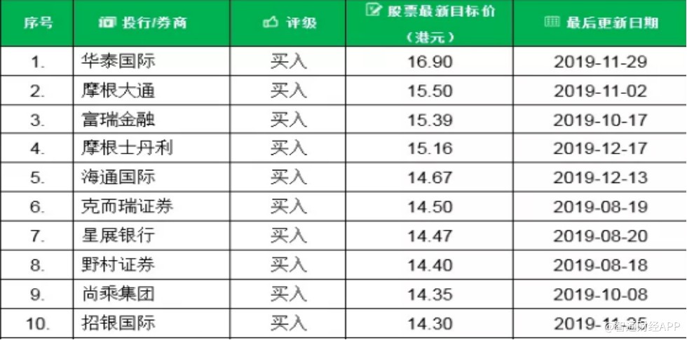 分保工程建设 第43页