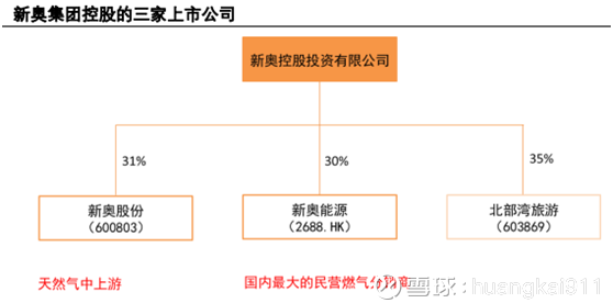 新奥业务范围