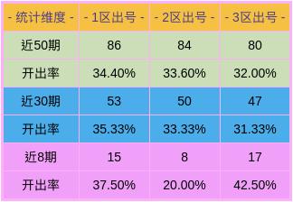 澳门三肖三码精准100最新