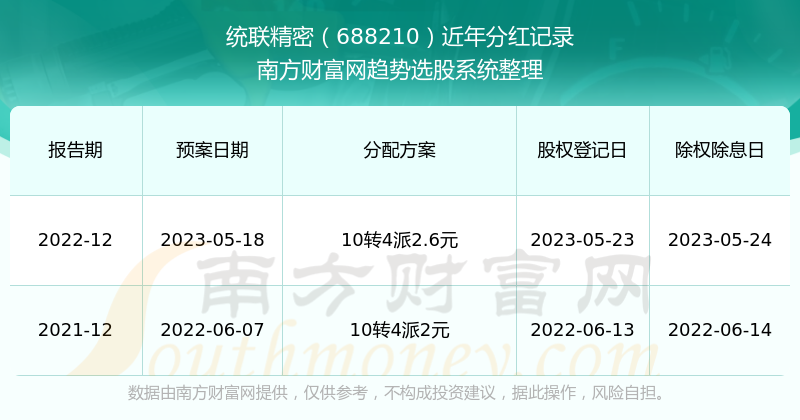 新澳门2024历史开奖记录查询,新澳门2024历史开奖记录查询与高效实施方法分析——专属款41.83.56,整体讲解规划_Tablet96.52.68