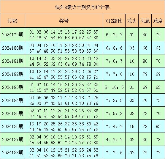 澳门最快开奖9494开奖结果