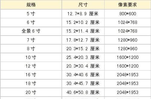 800乘400mm是多大