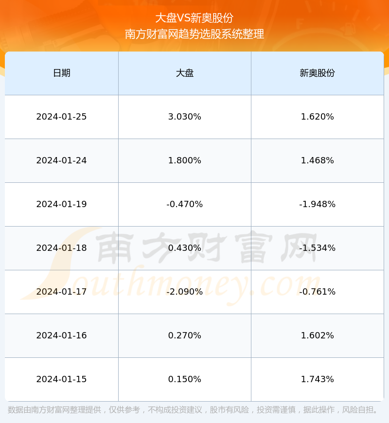 新奥售后电话号码