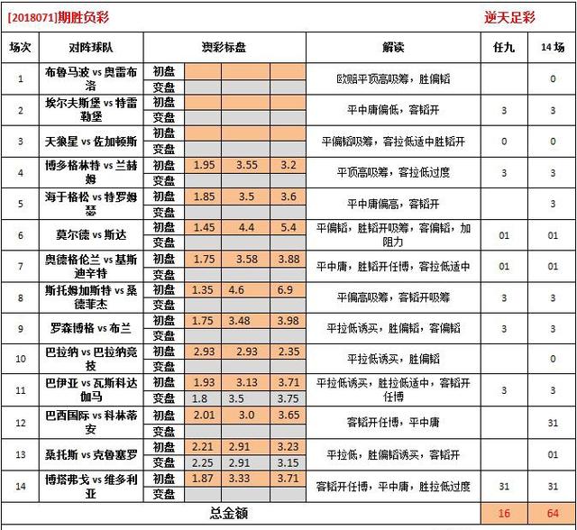 2024澳彩开奖记录查询表下载