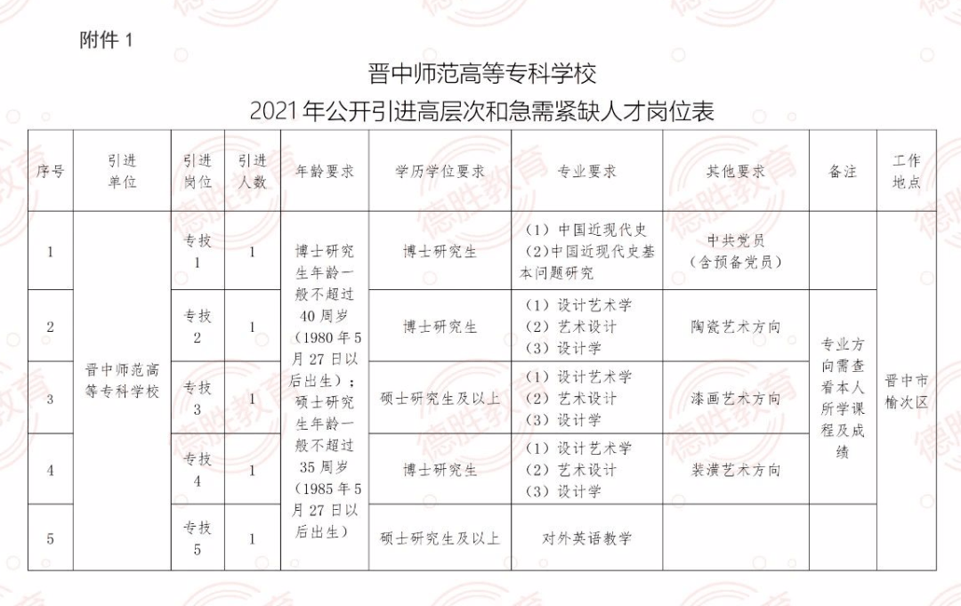 2025年香港免费资料公开