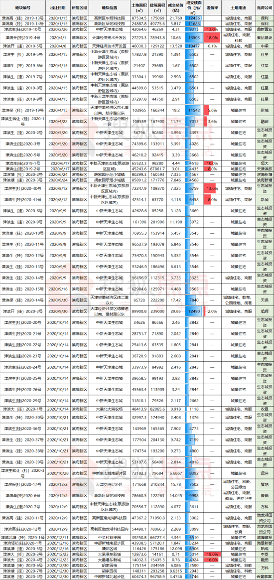 2020年澳门码开奖历史记录