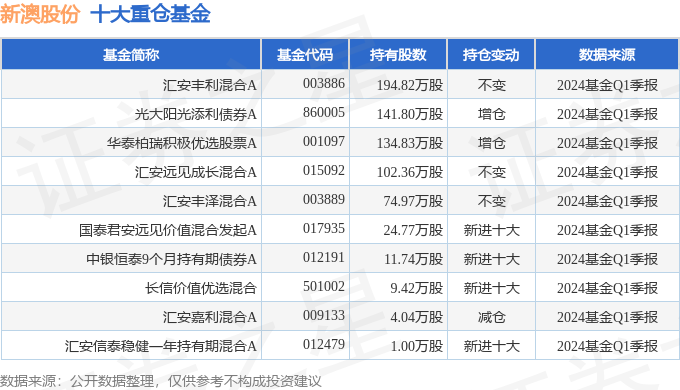 新澳2024年开奖记录查询结果